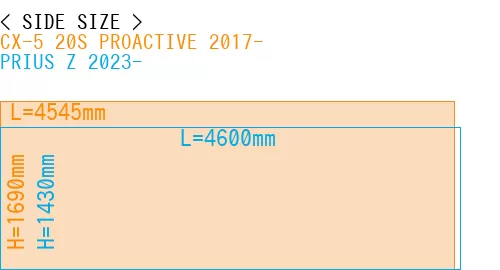 #CX-5 20S PROACTIVE 2017- + PRIUS Z 2023-